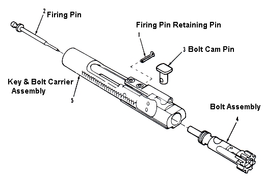 Photo: AR15Diagram04BoltCarrier | AR15Diagrams album | Iowaz iowaz ...